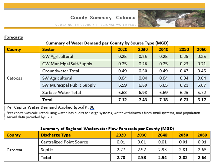 Catoosa County Water Planning